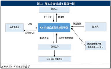 保險(xiǎn)資金參與長(zhǎng)租公寓市場(chǎng)全解析 機(jī)遇不小，挑戰(zhàn)很大