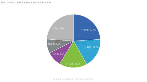 2020年上半年中國(guó)私募股權(quán)投資市場(chǎng)分析報(bào)告 受托管理股權(quán)投資基金篇